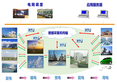 电气工程及自动化（本科）