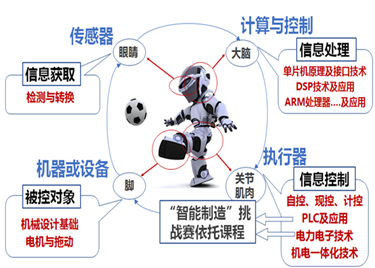 机器人工程（本科）