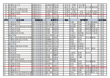 皇冠学子在2023年第八届安徽省大学生先进成图技术与产品信息建模创新大赛中斩获佳绩